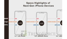 Apple to launch AMOLED phones